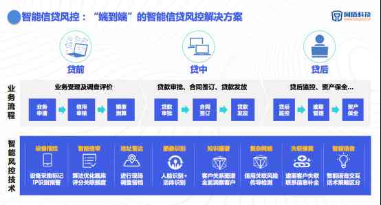 美的集团AI面试全解析：面试流程、技巧与最新AI技术应用报告