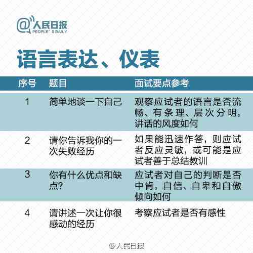 美的面试全解析：全面涵面试题型、解题策略与实战技巧测试题集