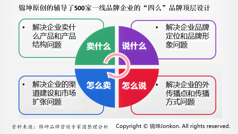 控股视野下的华媒AI营销策划方案：打造高效广告推广新策略