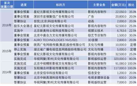 华媒控股公司主营业务展：广告策划、报刊印刷与教育领域全面开花