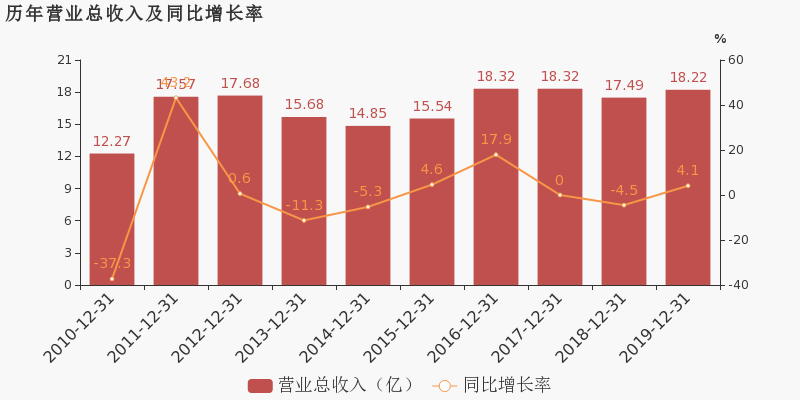 华媒控股工作内容及环境：工作时间、工作强度与公司评价一览