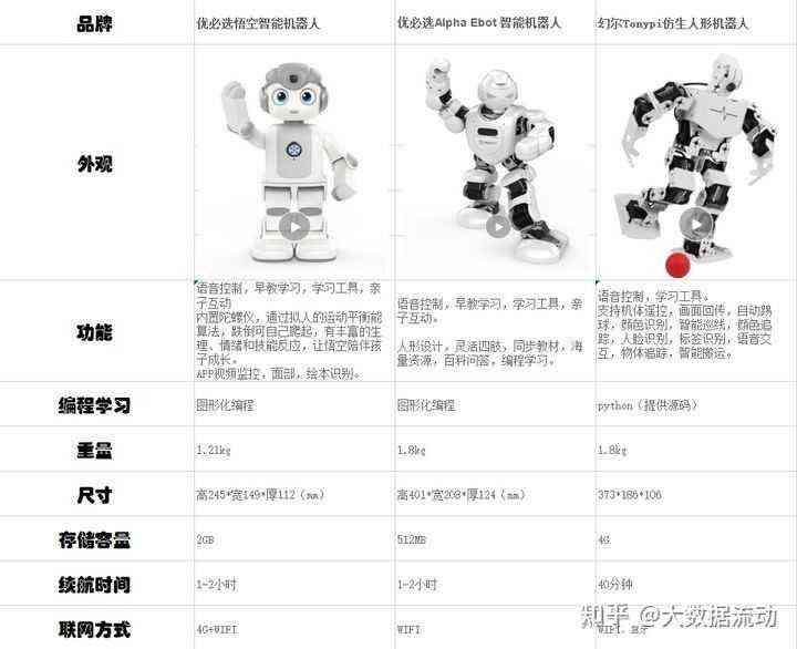 帮你写作业的机器人：名称、身份、价格全解析