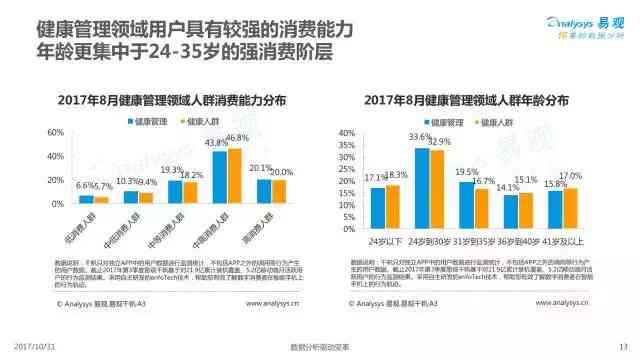 全面解读：中国全栈AI市场现状、发展趋势与关键机遇研究报告