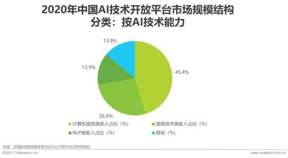 中国全栈ai市场研究报告