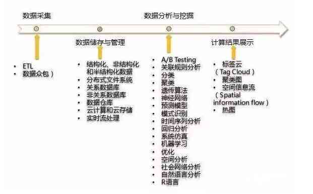 aics6脚本存放路径：探索与优化存策略以提高数据处理效率