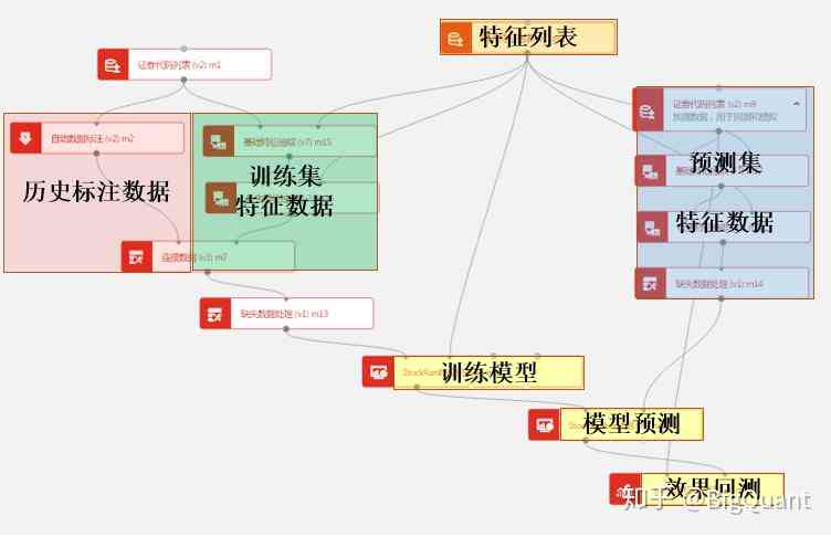 aics6脚本存放路径：探索与优化存策略以提高数据处理效率