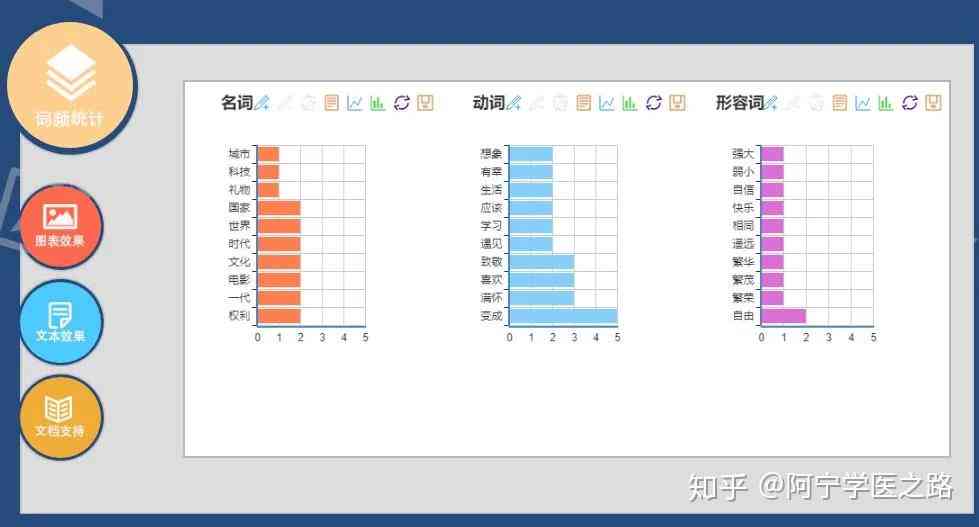 ai文案生成器：免费网页版、自动写作与GitHub推荐，比较哪个更好