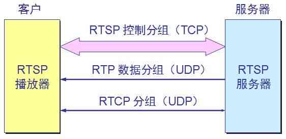 RTSP流媒体工具：全方位解析与高效应用指南