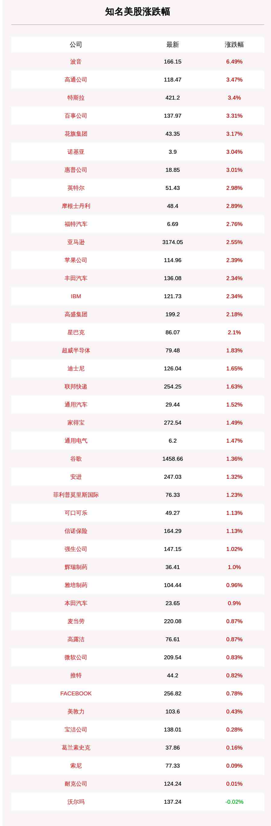 美股AI最新行情分析报告（中文版）及API数据