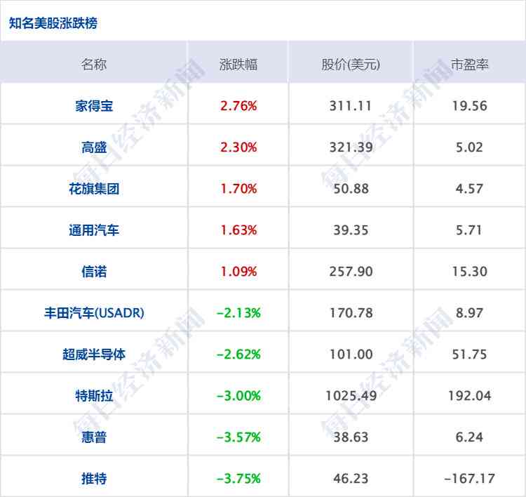 美股AI最新行情分析报告（中文版）及API数据