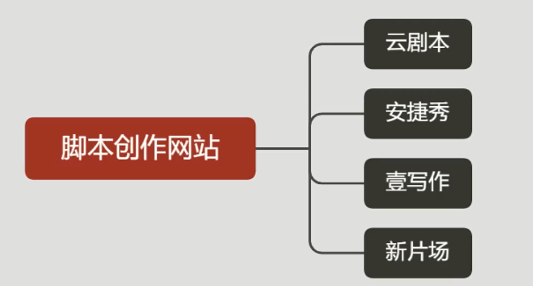 哪些免费影视文案自动生成软件推荐：高效写作工具一览，轻松生成优质文案