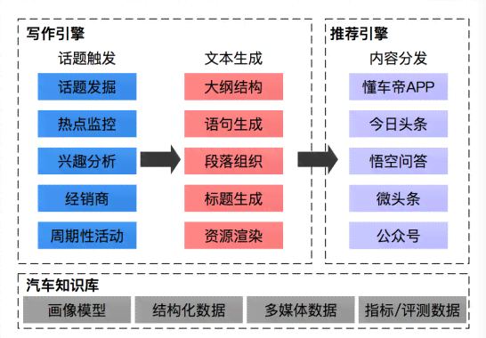 免费AI写作生成器的实用性与安全性评估：全面解析其功能、优势与潜在风险