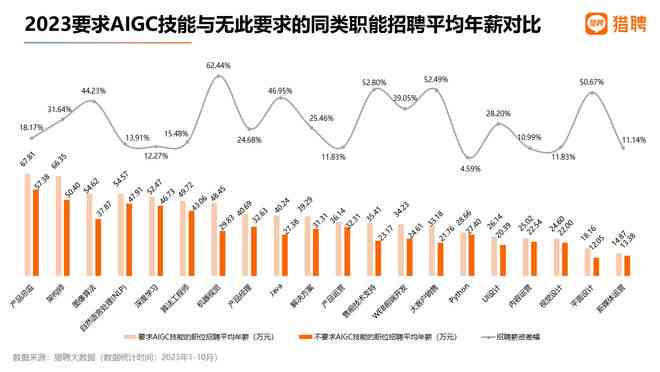 全面解析AI招聘趋势：职位发布、人才需求与行业前景指南