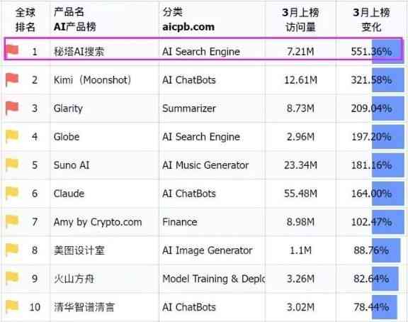 秘塔写作猫AI扩写：如何改写及是否易泄露与收费情况详解