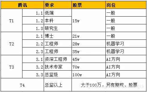 ai写作网络作家排行榜前十名完整名单及得主是谁