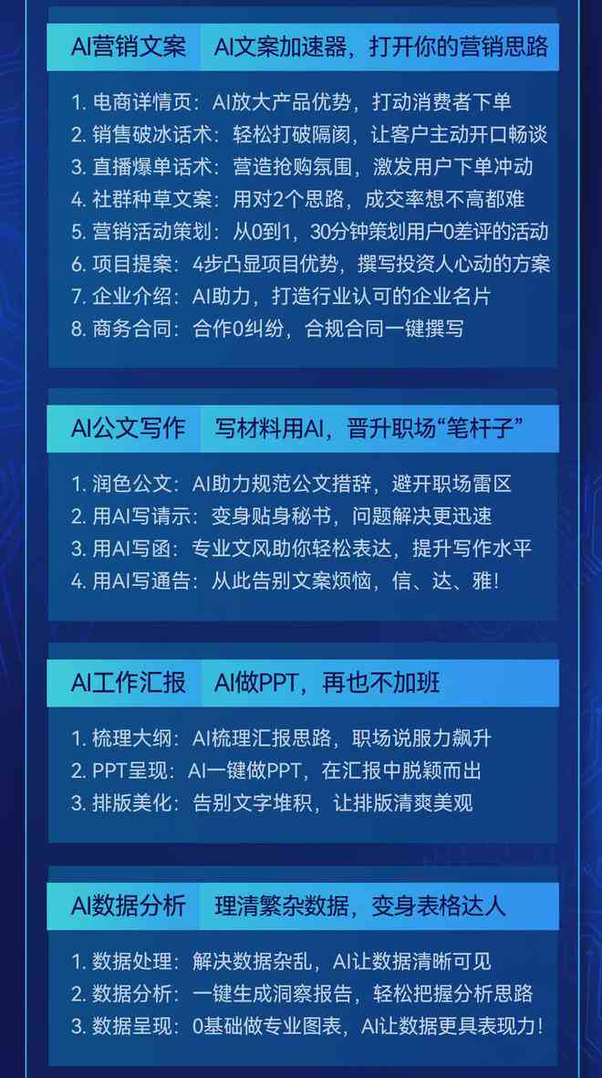 AI文案创作全方位指南：从入门到精通，全面解决AI写作常见问题与挑战