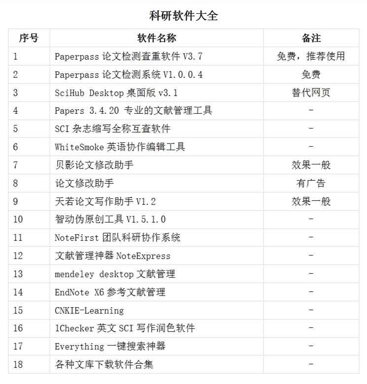 论文写作工具软件：推荐与优劣对比，常用软件一览