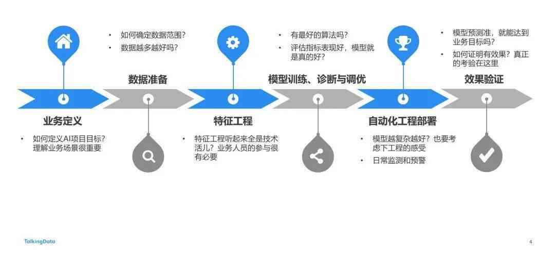 ai实验报告实验目的和意义是什么：深入探讨AI实验的目标与价值