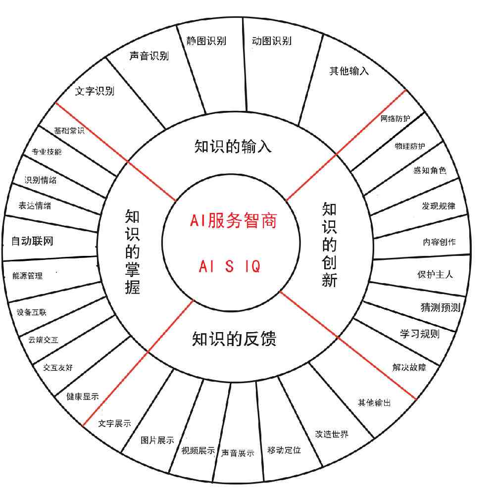 ai实验报告实验目的和意义是什么：深入探讨AI实验的目标与价值