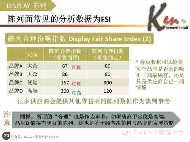 全面AI实验报告模板：涵实验设计、执行、结果分析与优化策略