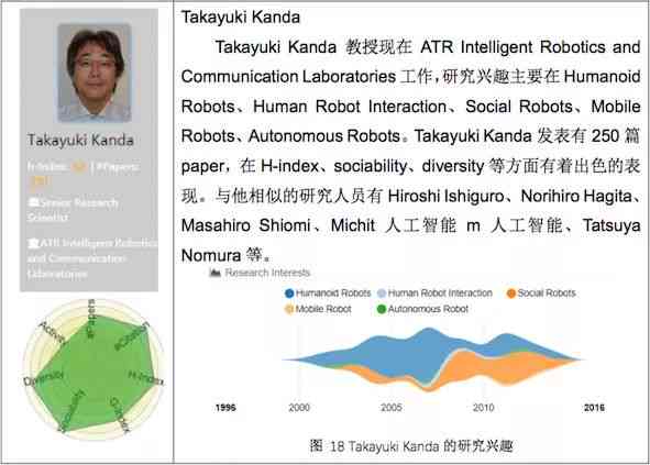 ai实验报告实验目的和意义