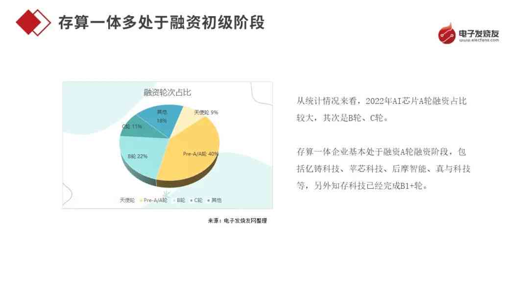 ai实验报告实验目的和意义