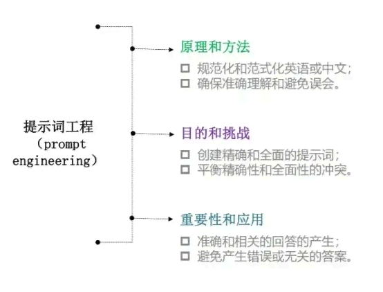 AI写作助手：全面助力SCI论文撰写与优化，提升科研文章质量与发表效率