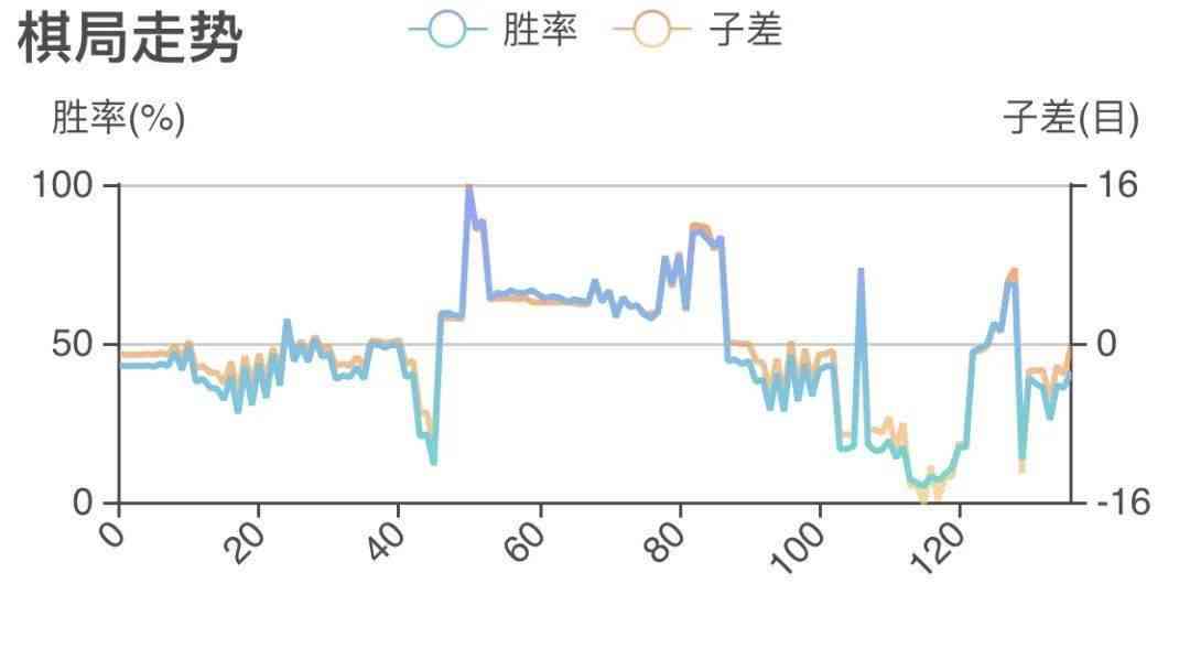 全面解析：弈客鹰眼AI报告类型及如何高效利用AI复盘功能提升围棋水平