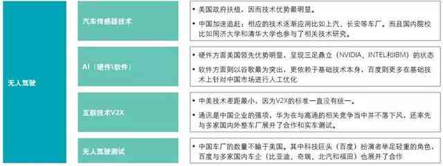 辽AI文案技术：探析本地AI应用现状与未来发展趋势