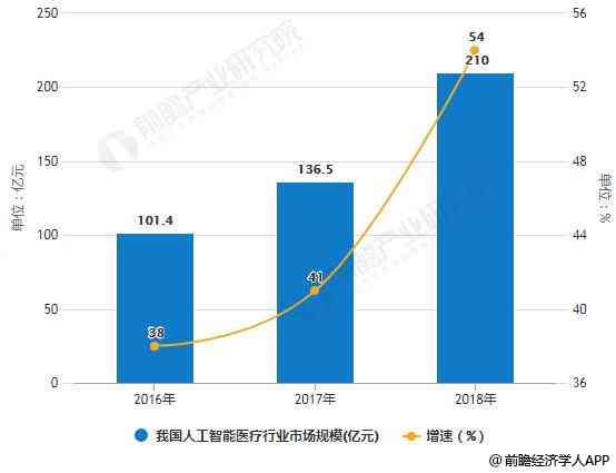 辽AI文案技术：探析本地AI应用现状与未来发展趋势