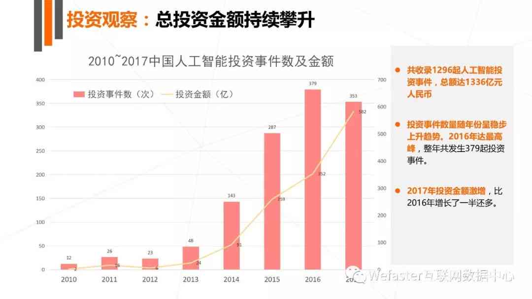 人工智能在游戏行业应用与发展研究报告：智能研究及行业趋势分析