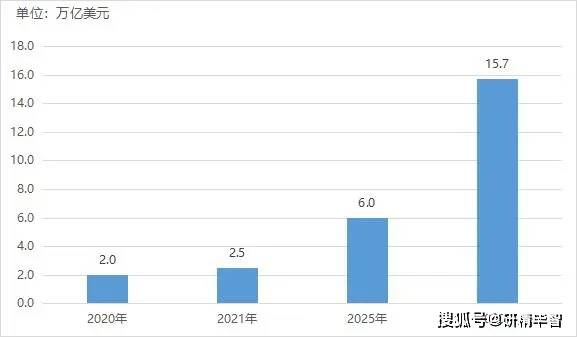 人工智能在游戏行业应用与发展研究报告：智能研究及行业趋势分析