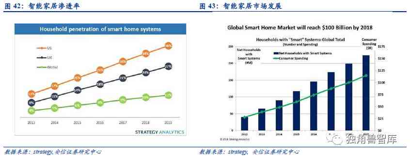 人工智能在游戏行业应用与发展研究报告：智能研究及行业趋势分析