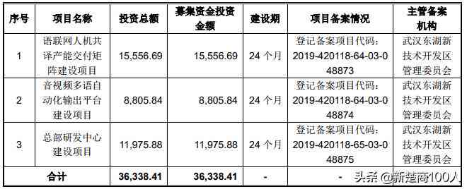 全面掌握多语AI写作：解决多语言内容创作、翻译与优化一站式需求