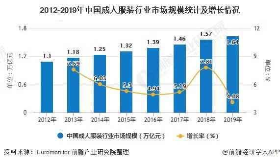 服装AI设计前景分析报告怎么写：全面解析与发展趋势探究