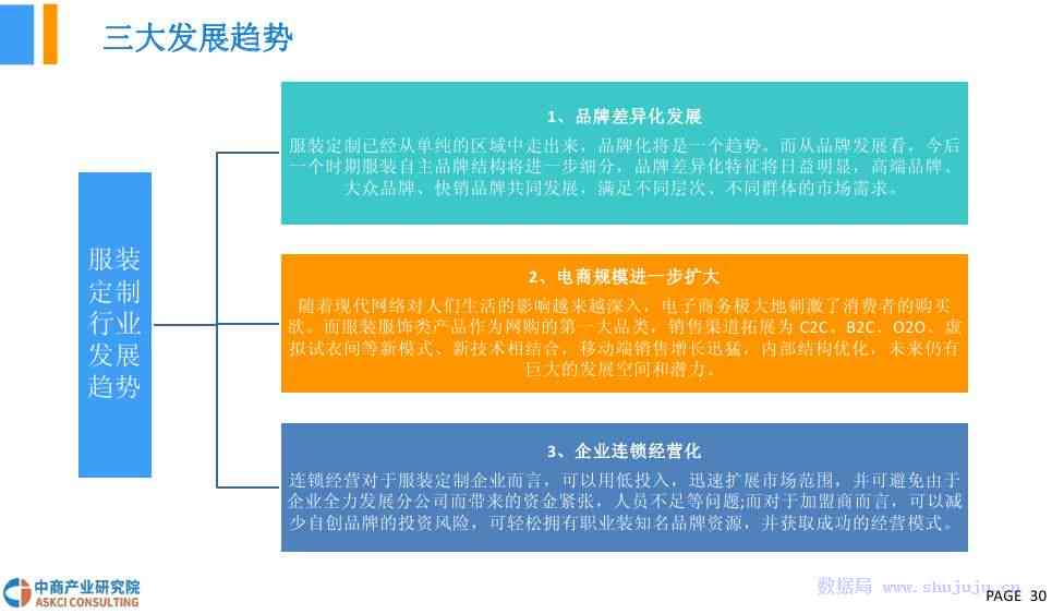 智能服装设计技术发展趋势分析：行业未来前景与报告范文文库