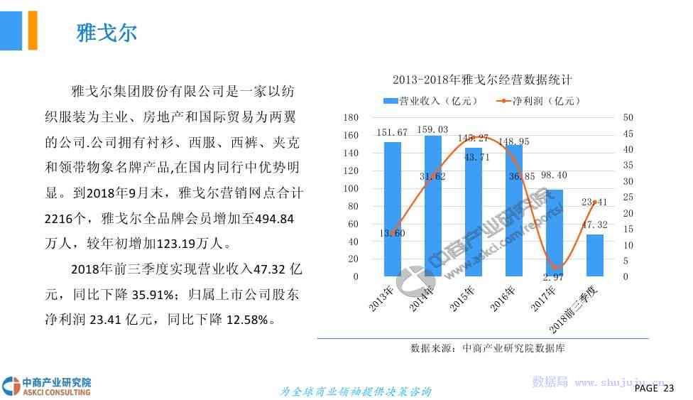 智能服装设计技术发展趋势分析：行业未来前景与报告范文文库