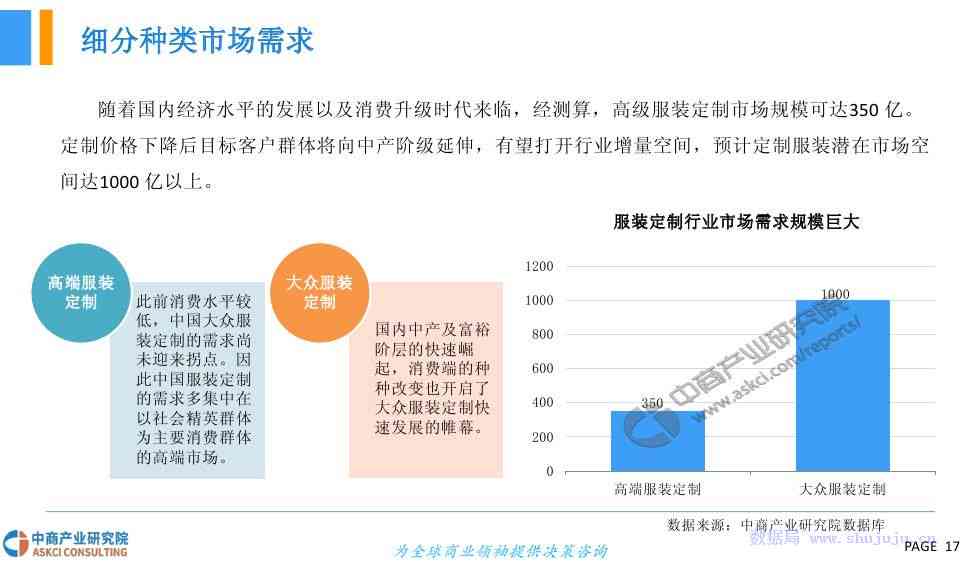 智能服装设计技术发展趋势分析：行业未来前景与报告范文文库