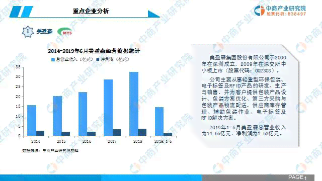 智能服装设计技术发展趋势分析：行业未来前景与报告范文文库