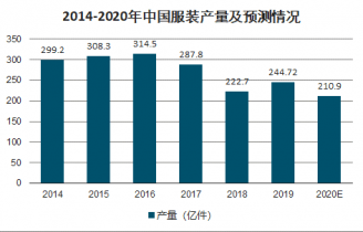 服装ai设计前景分析报告