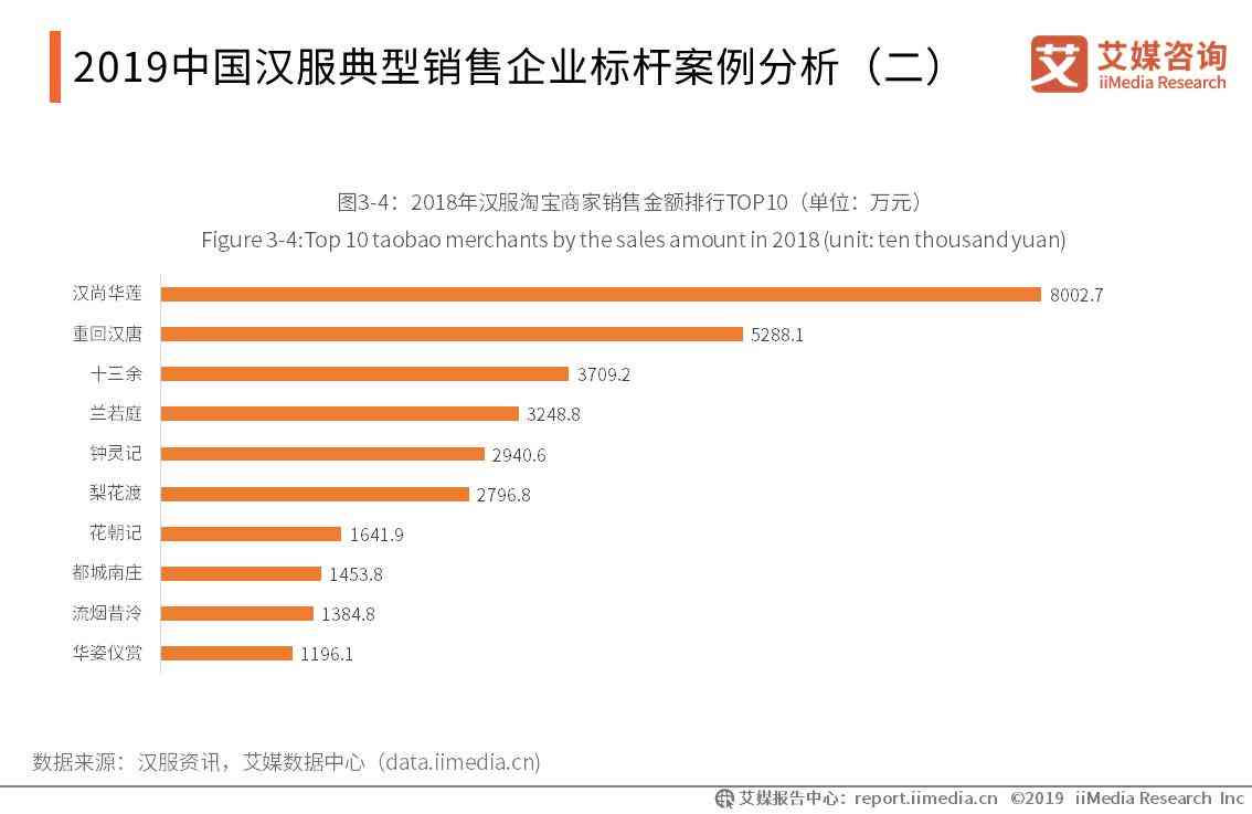 服装ai设计前景分析报告