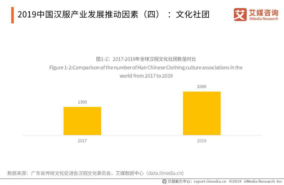 服装ai设计前景分析报告