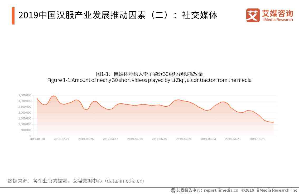 服装ai设计前景分析报告