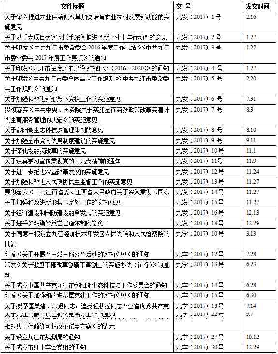 格子达查附录吗：格子达查重是否包含附录及免费查重方法与范围