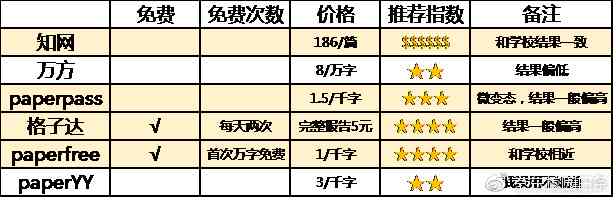 全面解析格子达PaperPass相似性检测：功能、使用技巧与常见问题解答