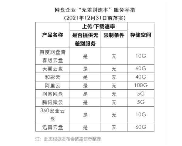 格子达可以免费查重吗：次数限制与免费政策详解