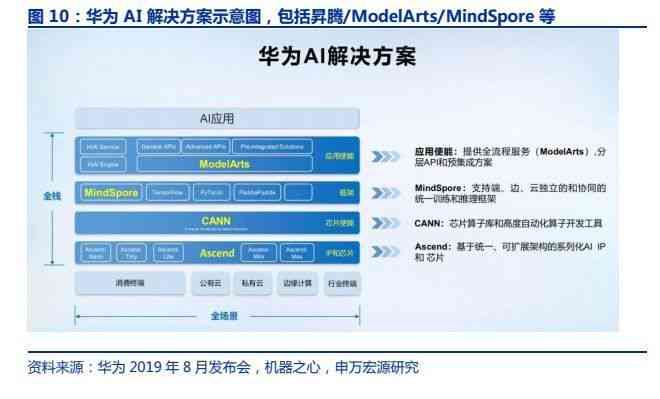 全面解析：AI写作矩阵应用指南与相关技术解决方案