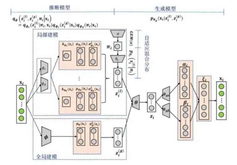 ai怎么矩阵排列实现矩形阵列设计方法