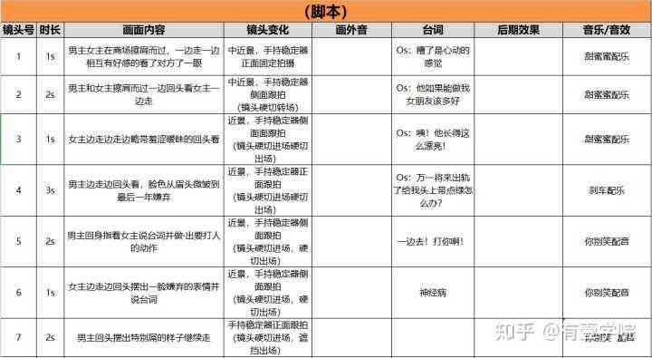 文案脚本模板：写作指南与素材整合技巧