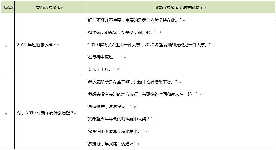 短视频文案脚本模板——轻松打造吸引眼球的视频内容